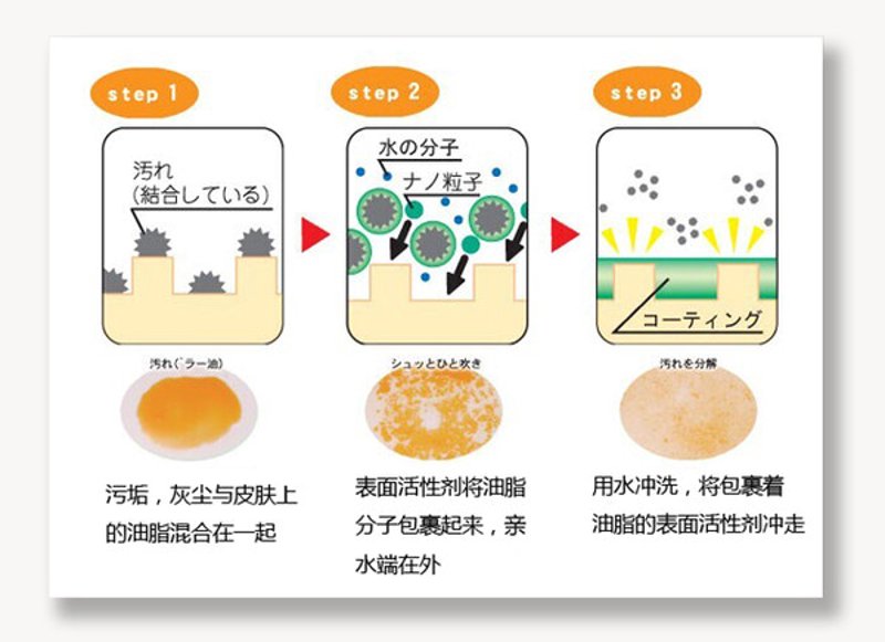 你是否对日化原料感到陌生？这些日常生活中常见的产品背后，究竟蕴藏着哪些秘密成分呢？本文将带你一探究竟。