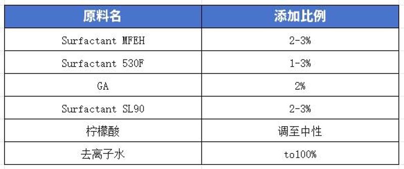 洗涤原料种类繁多，面对琳琅满目的产品选择，你是否感到困惑？今天就让我们一起深入解析洗涤原料的奥秘吧。
