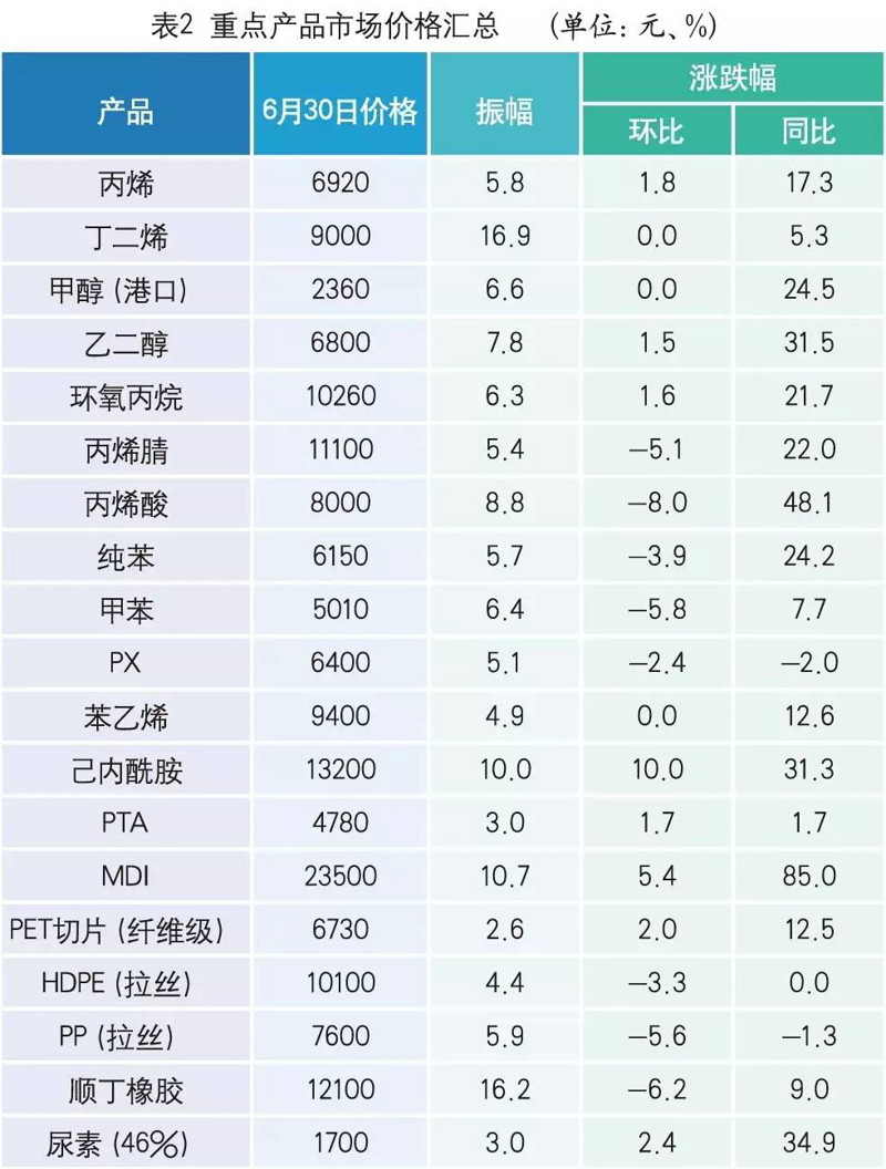 广州化工批发网：打造一站式采购平台